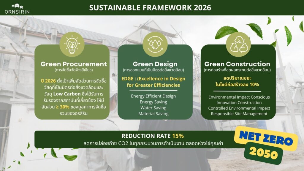 ORNSIRIN โครงการบ้านเชียงใหม่