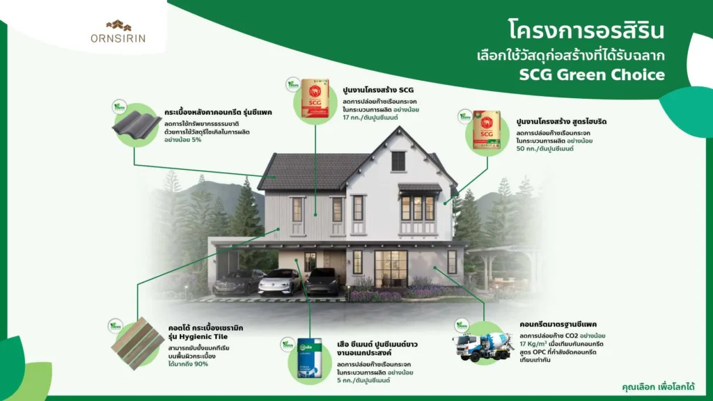 ORNSIRIN โครงการบ้านเชียงใหม่